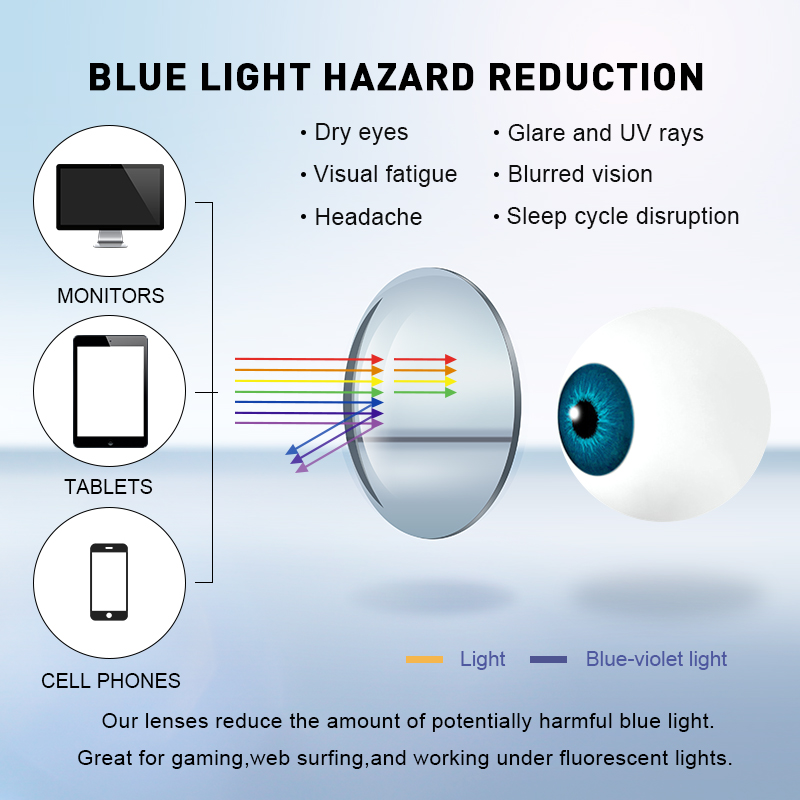 MERRYS DESIGN Anti Blau Licht  – Anti Blue Light Film Bewertung und Preis
